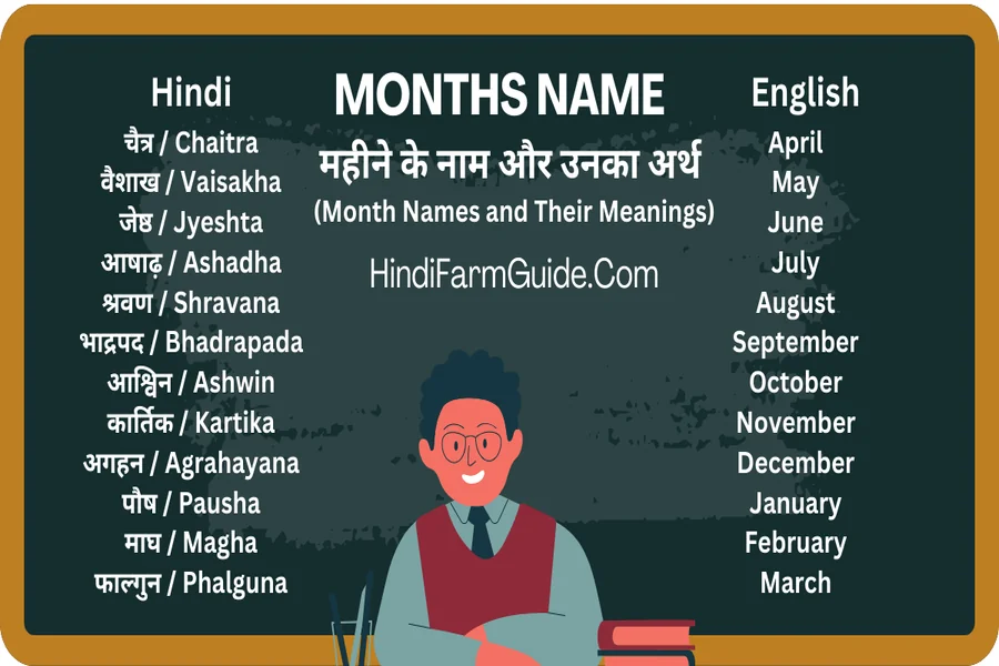 Months Name in Hindi with English Meaning and Pronunciation Guide